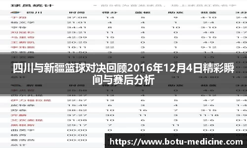 四川与新疆篮球对决回顾2016年12月4日精彩瞬间与赛后分析