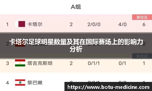 卡塔尔足球明星数量及其在国际赛场上的影响力分析